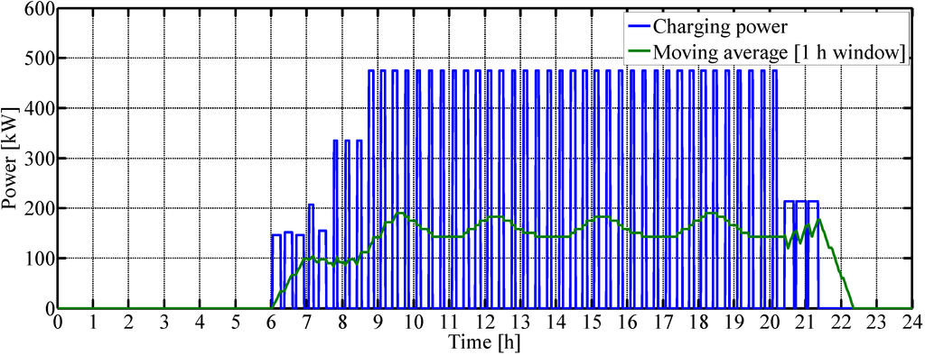Energies 08 04587 g008 1024