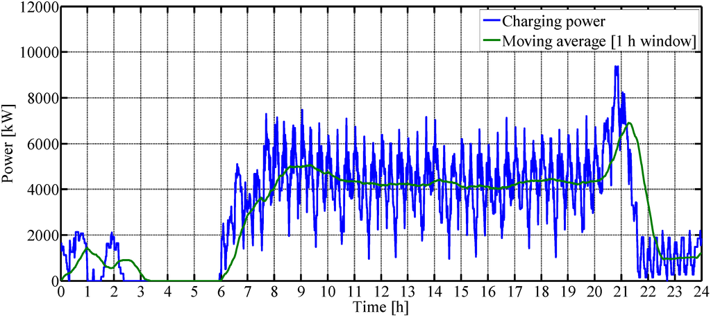 Energies 08 04587 g009 1024