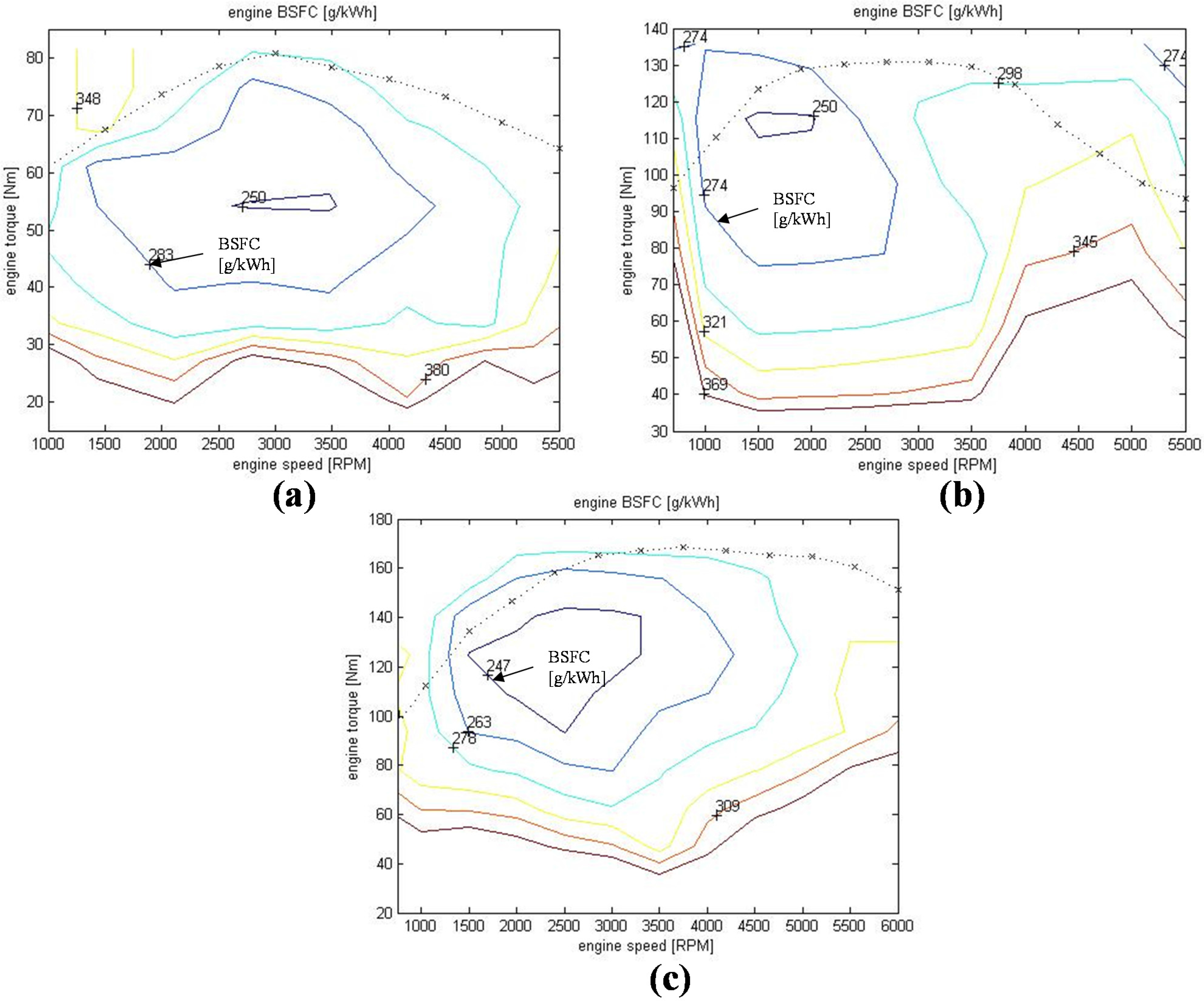 Energies 08 04697 g003