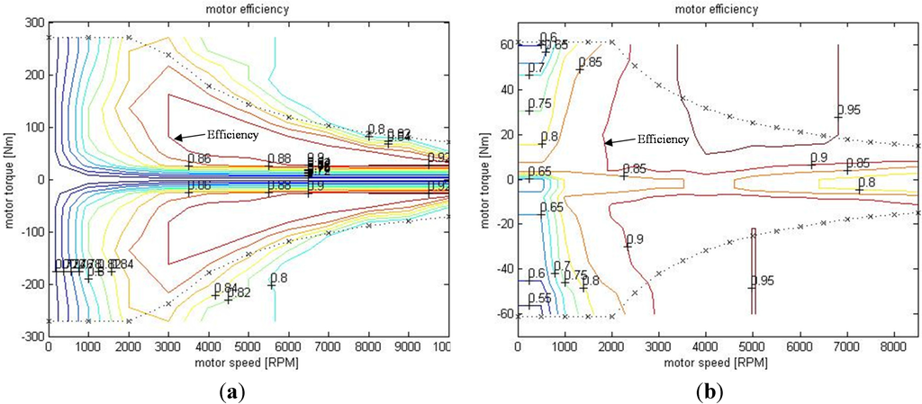Energies 08 04697 g004 1024