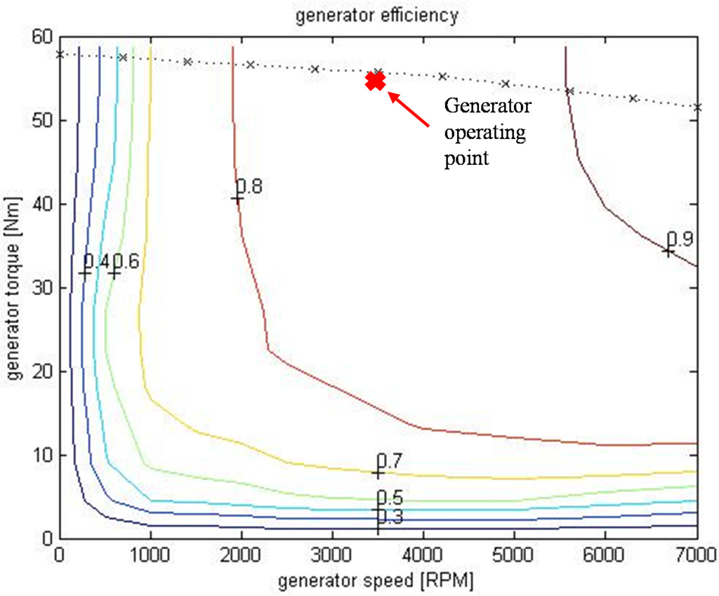 Energies 08 04697 g005 1024