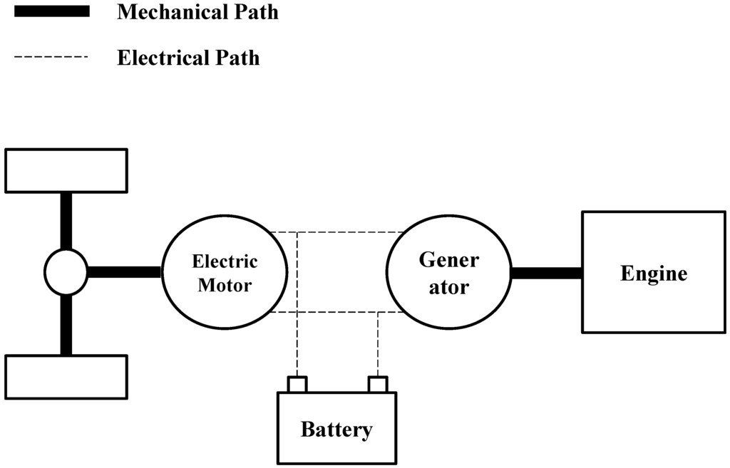 Energies 08 04697 g008 1024