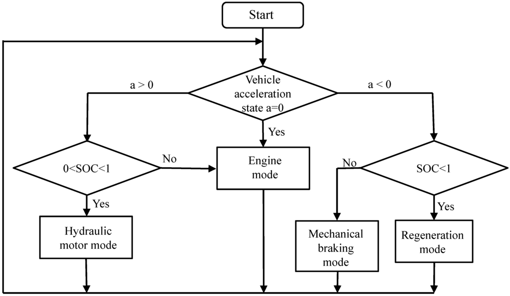 Energies 08 04697 g012 1024