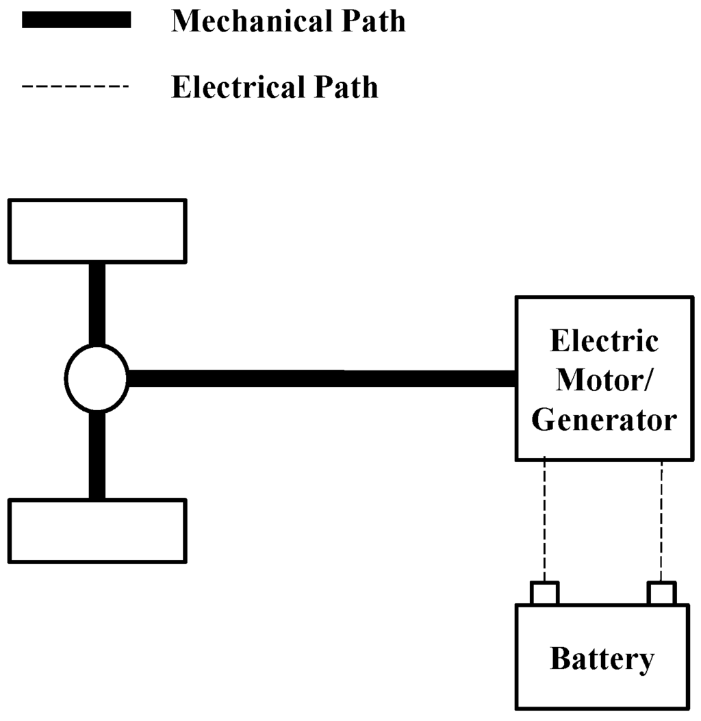 Energies 08 04697 g013 1024