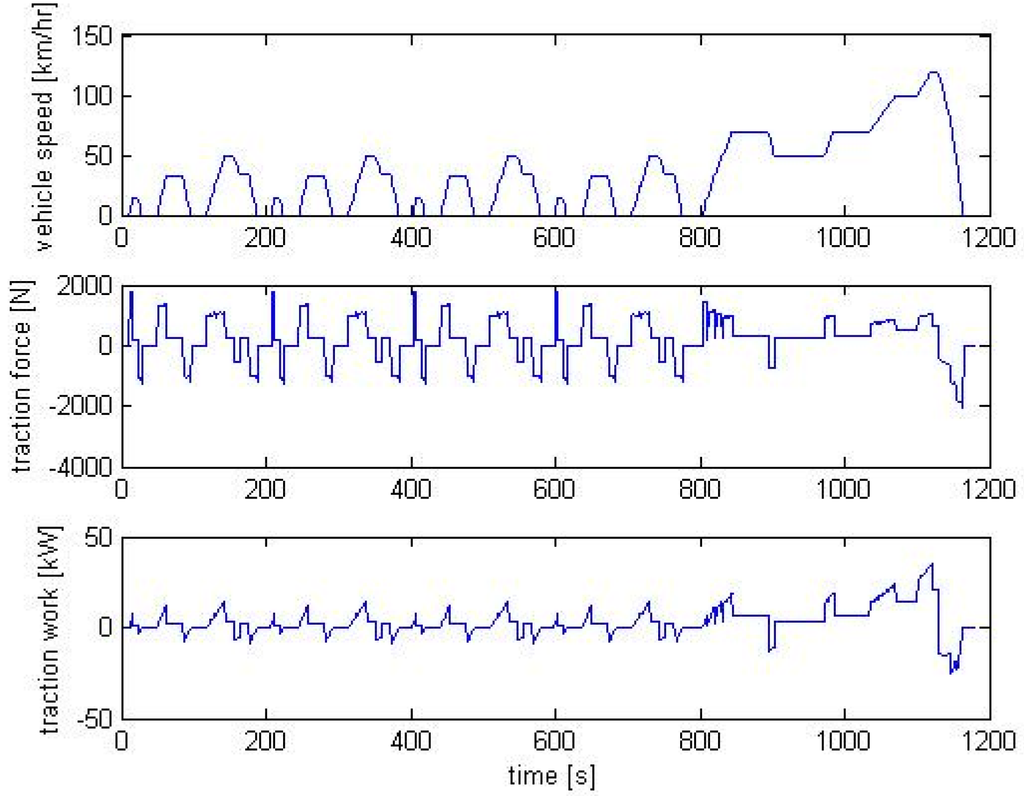 Energies 08 04697 g015 1024