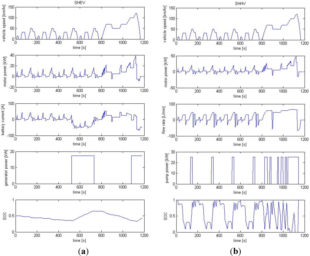 Energies 08 04697 g018 1024
