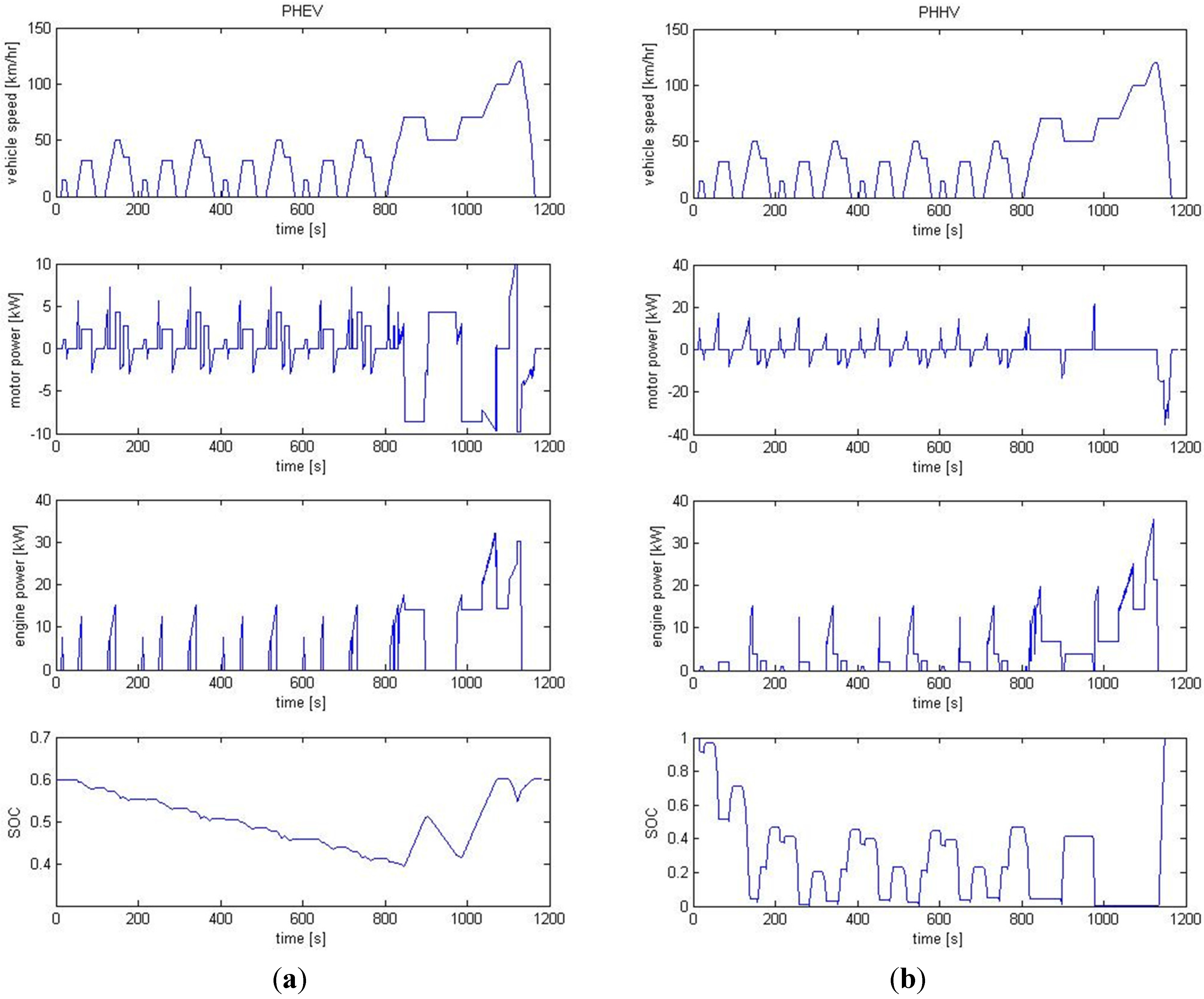 Energies 08 04697 g019