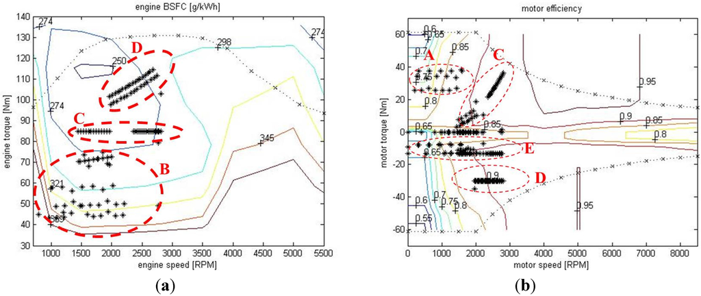 Energies 08 04697 g020 1024