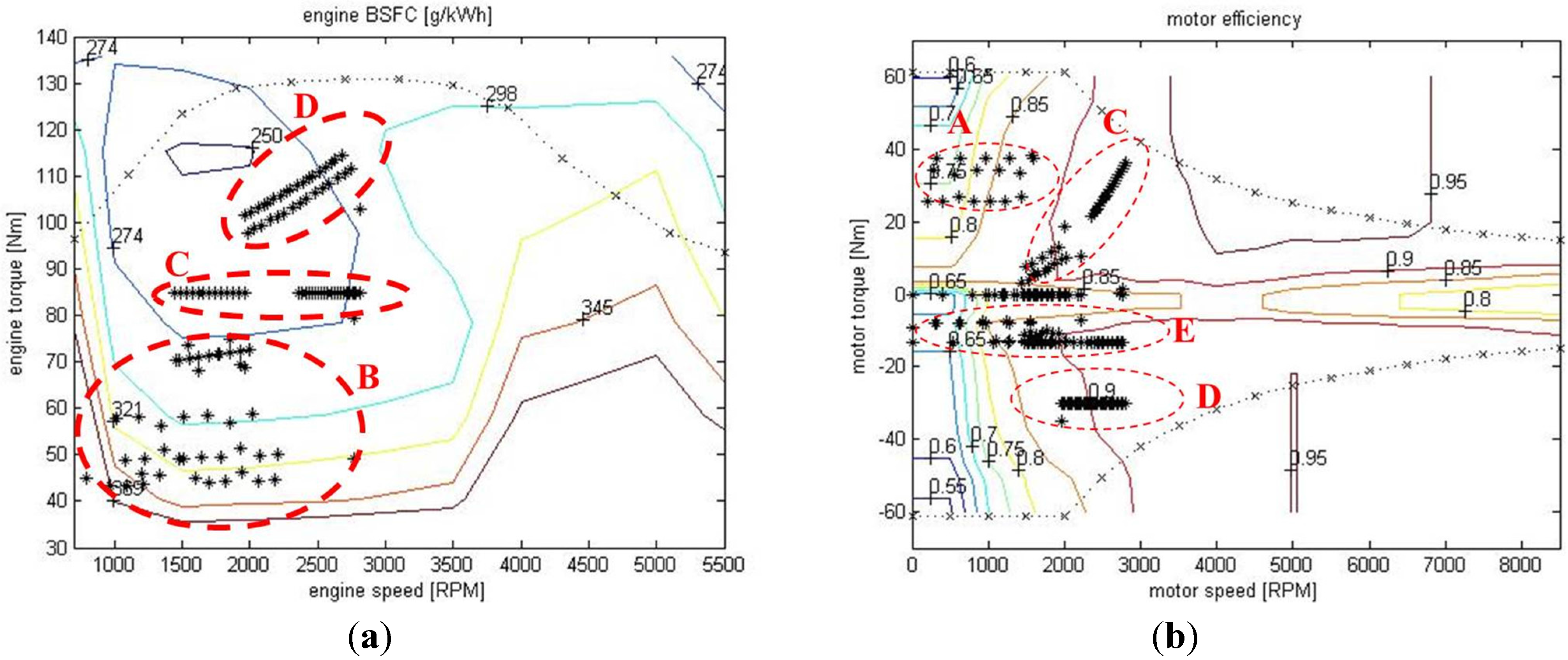 Energies 08 04697 g020