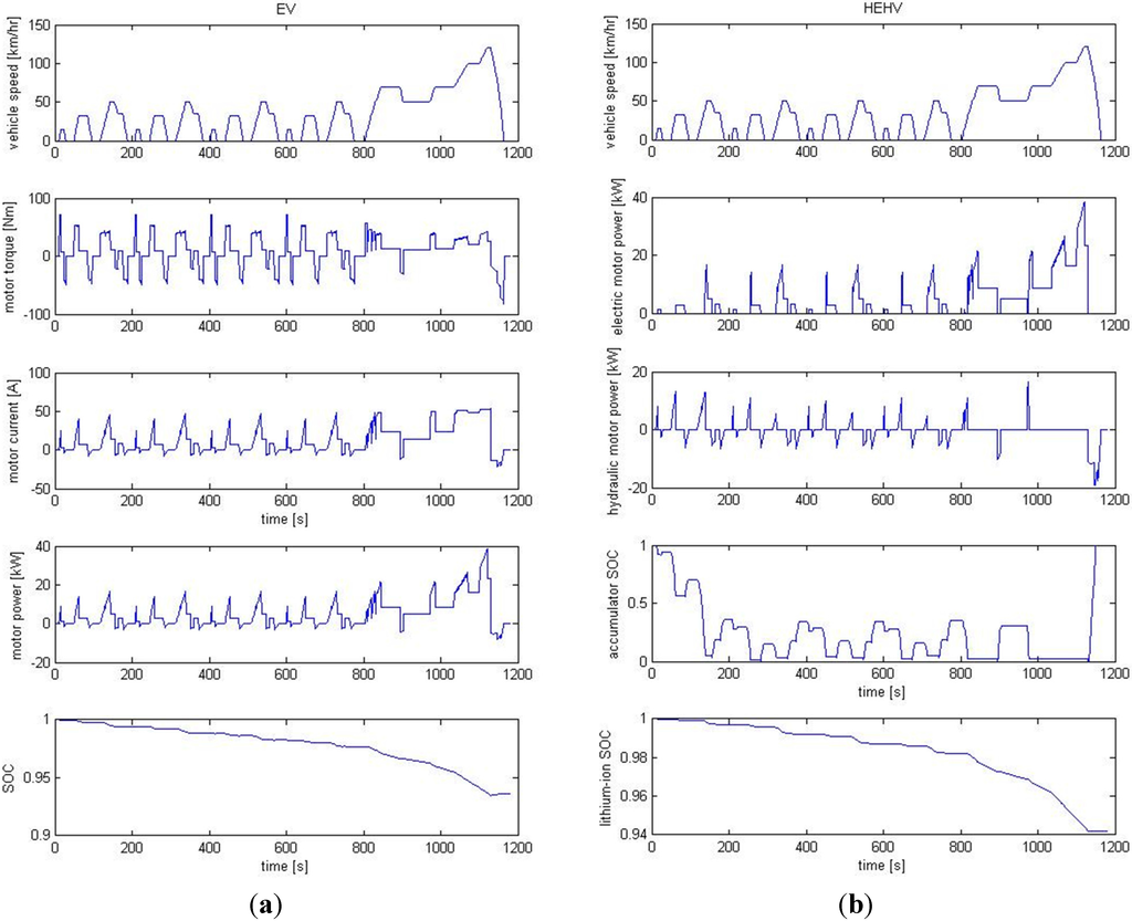 Energies 08 04697 g022 1024