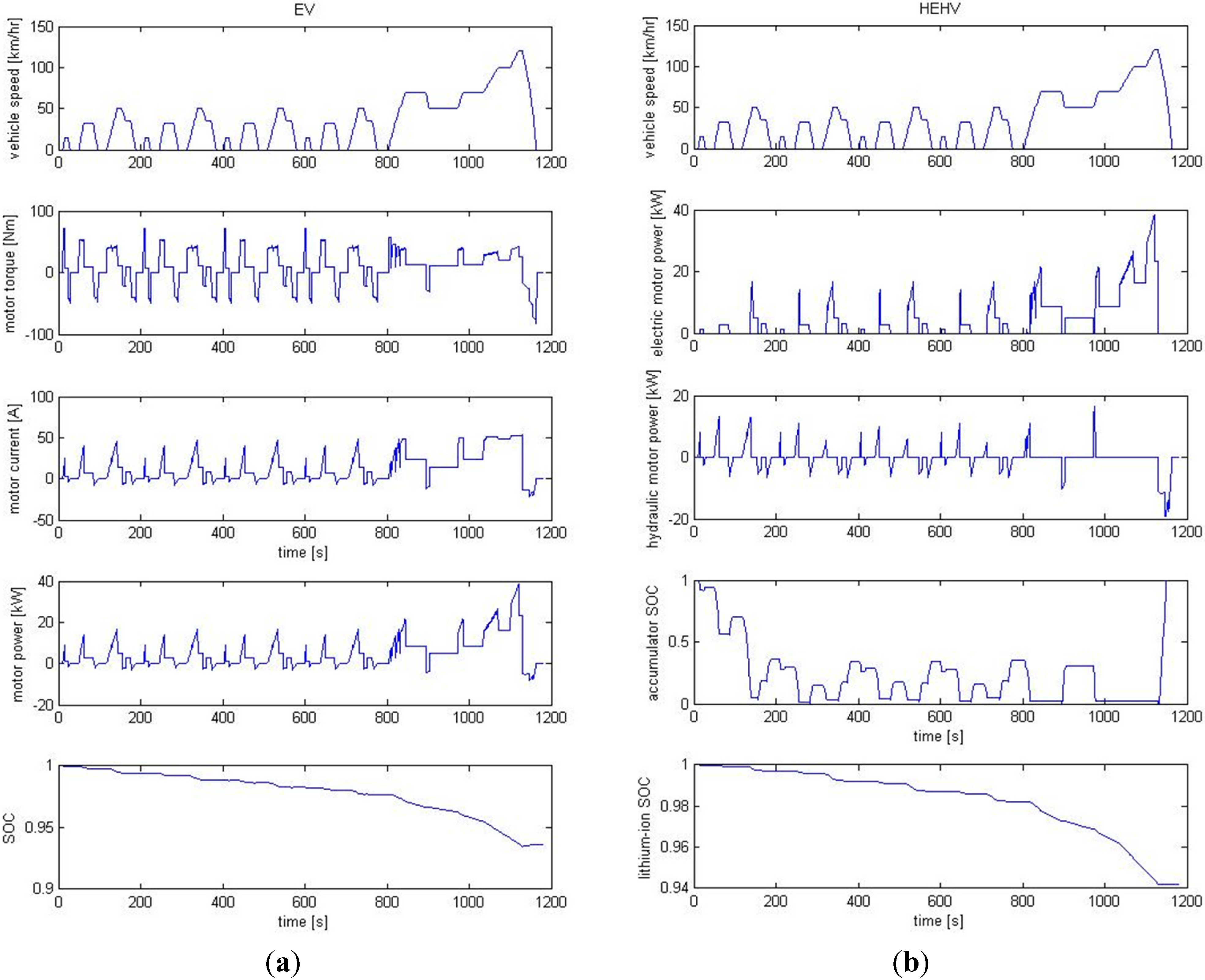 Energies 08 04697 g022