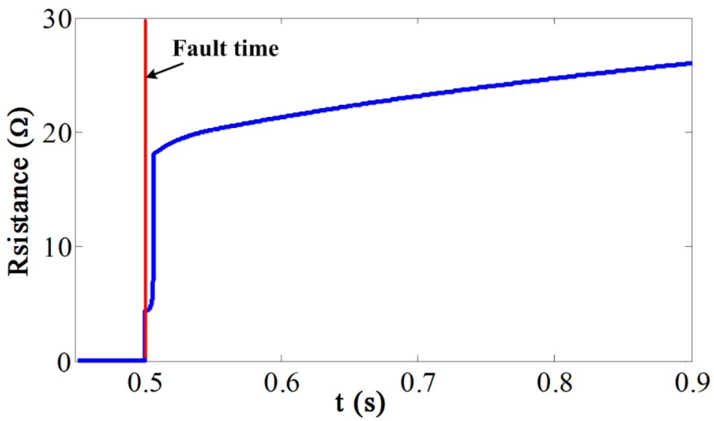 Energies 08 04839 g002 1024