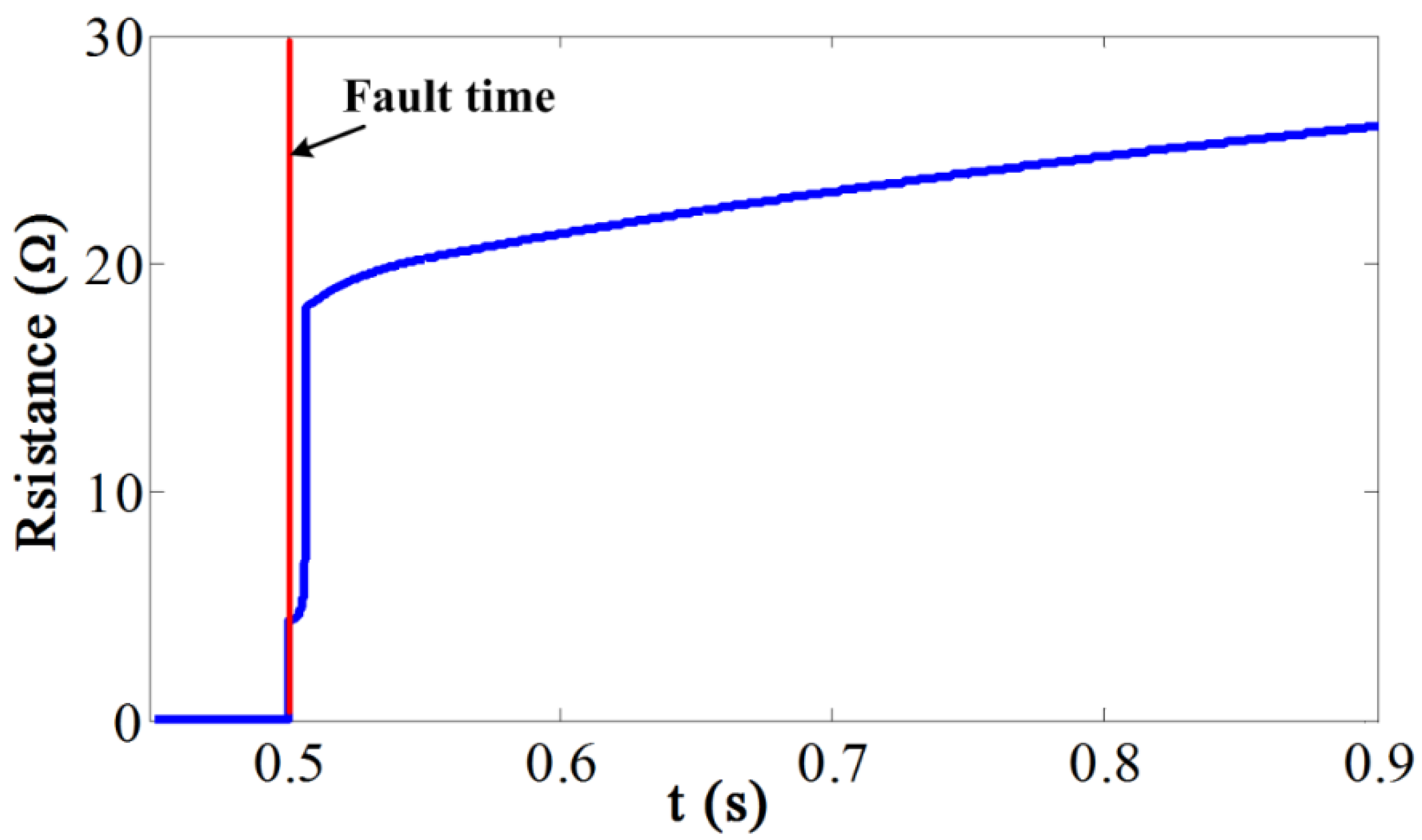 Energies 08 04839 g002