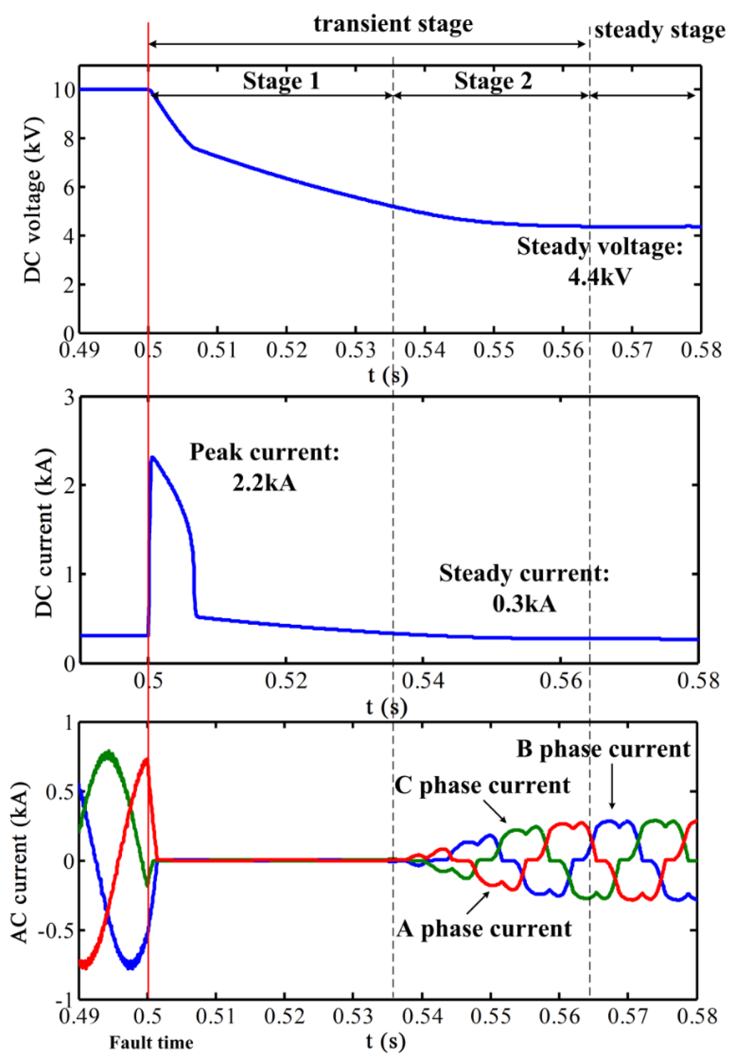 Energies 08 04839 g005 1024