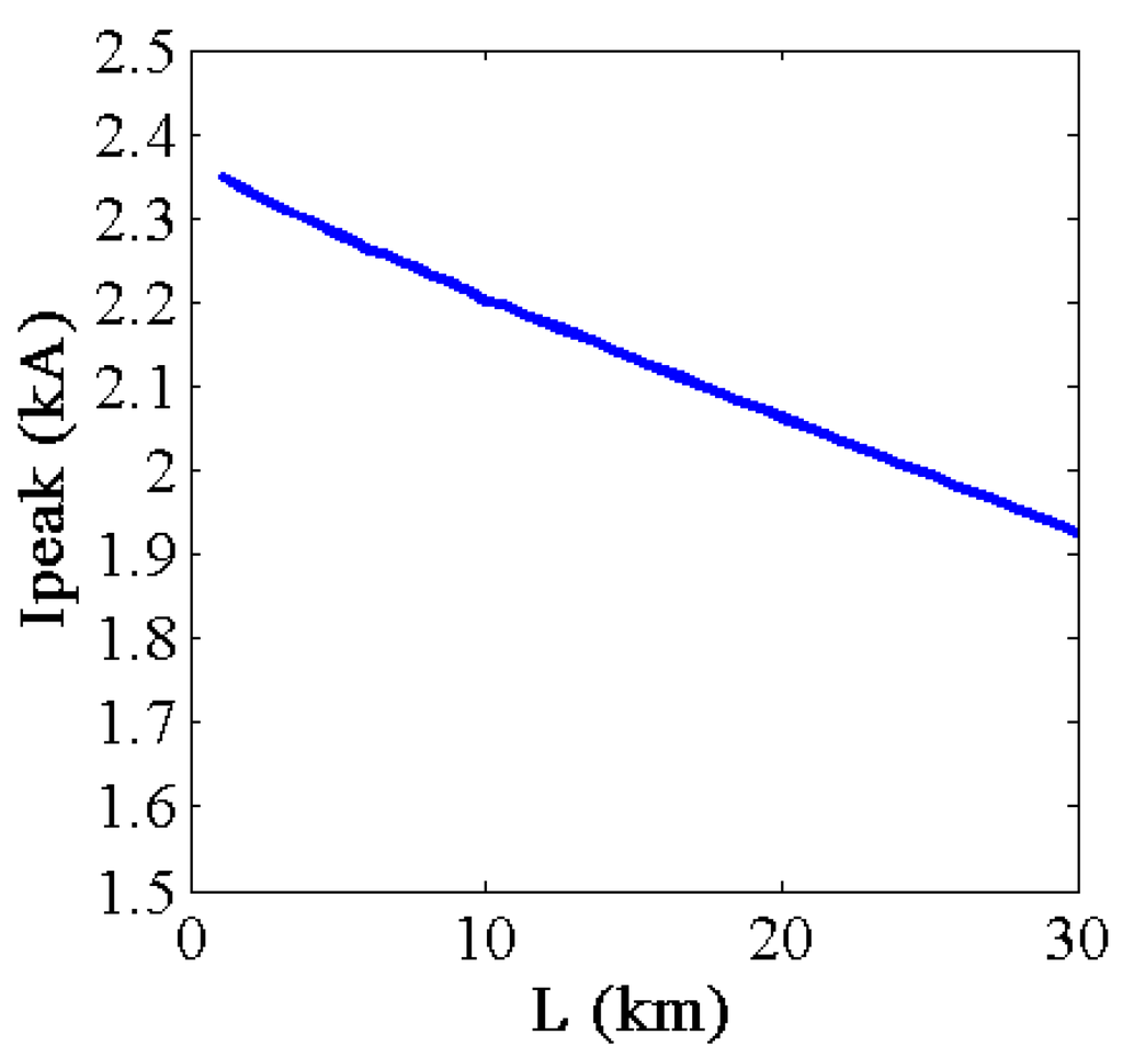 Energies 08 04839 g009 1024