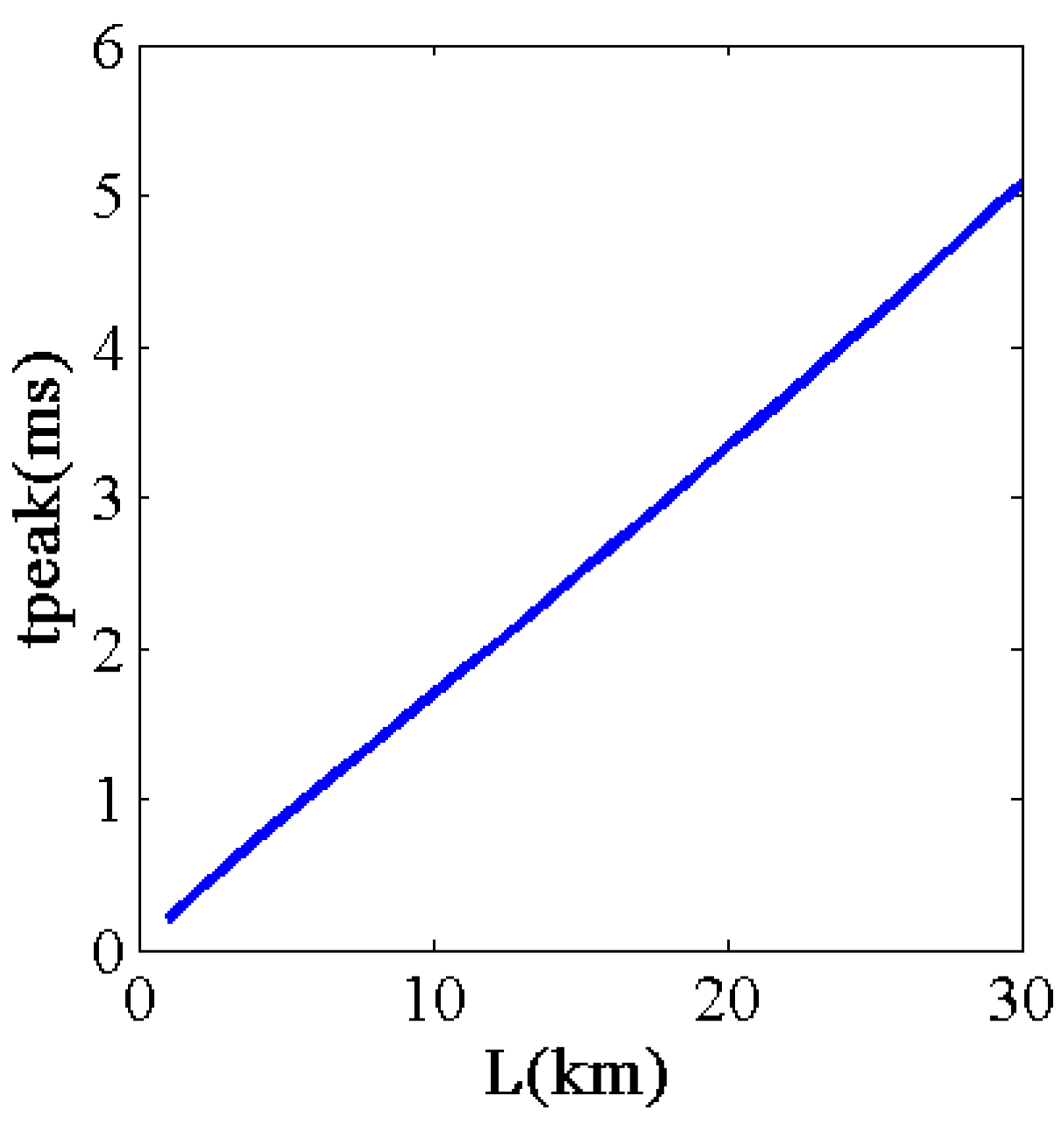 Energies 08 04839 g010
