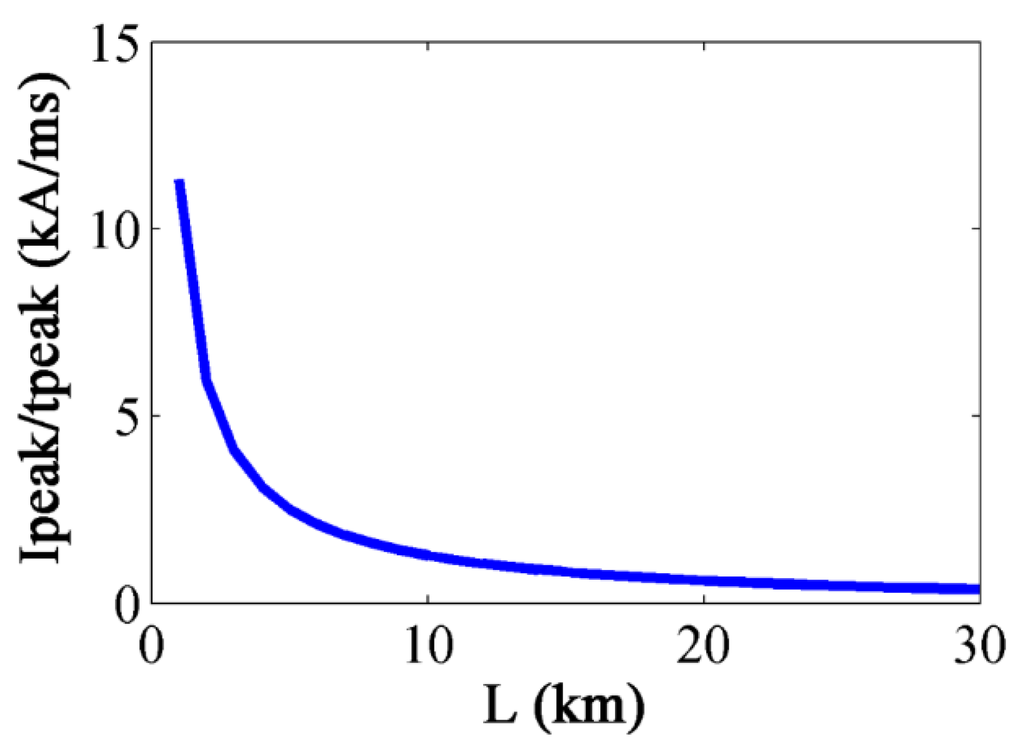 Energies 08 04839 g011 1024