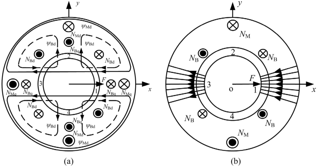 Energies 08 04920 g004 1024