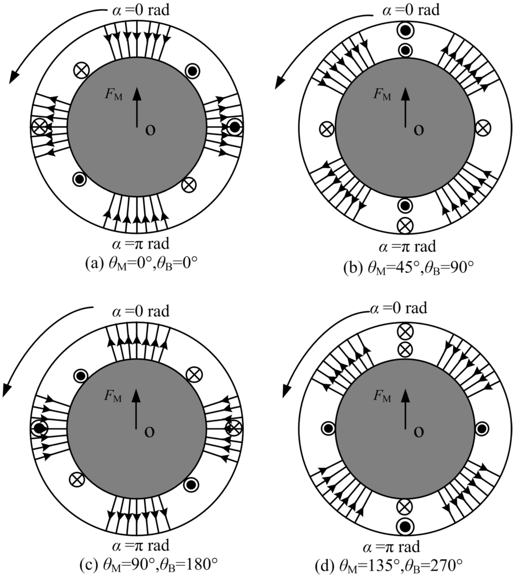 Energies 08 04920 g006 1024