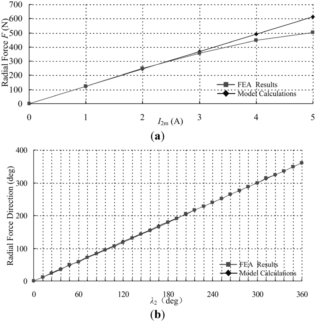 Energies 08 04920 g007 1024