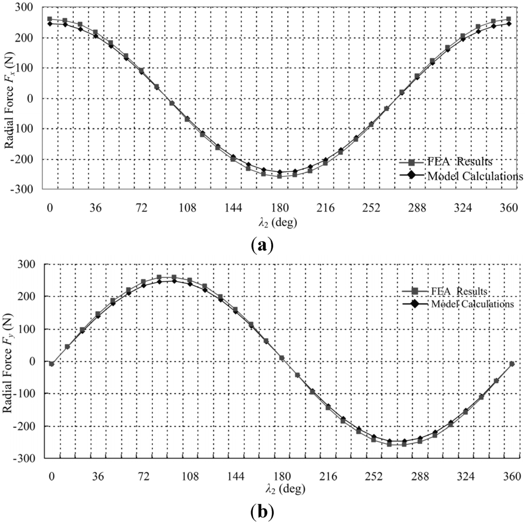 Energies 08 04920 g008 1024