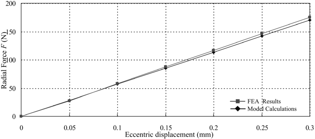 Energies 08 04920 g009 1024