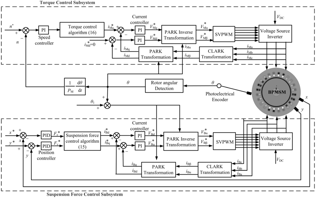 Energies 08 04920 g012 1024