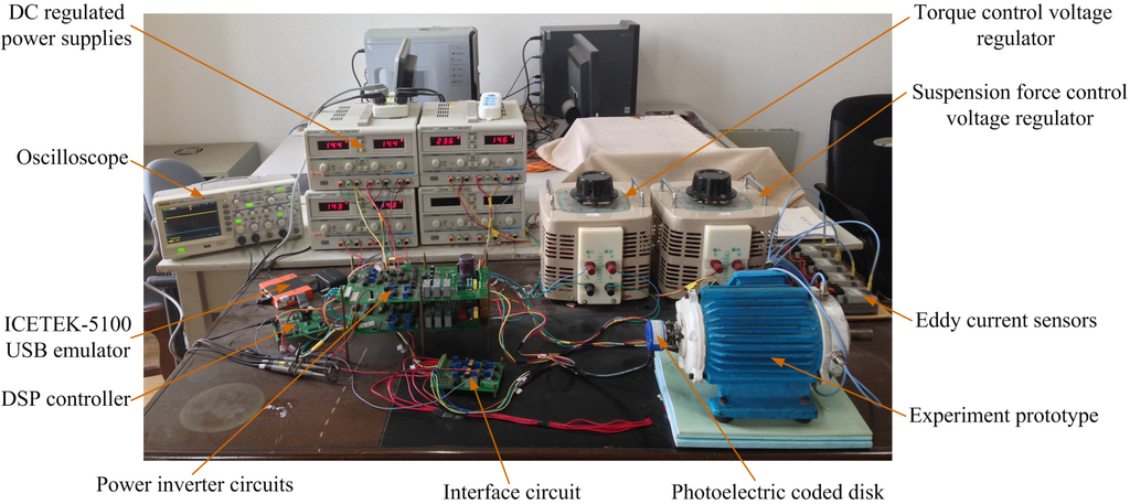 Energies 08 04920 g013 1024