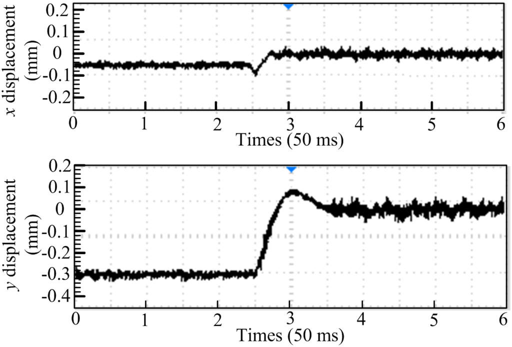 Energies 08 04920 g014 1024