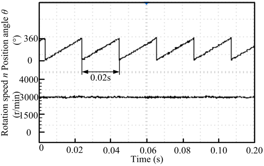 Energies 08 04920 g015 1024