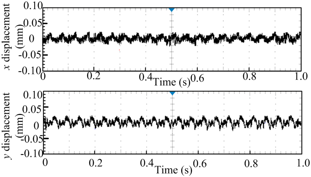 Energies 08 04920 g016 1024