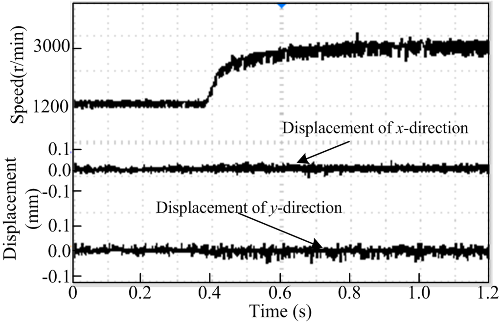 Energies 08 04920 g018 1024