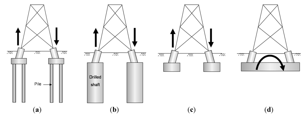 Energies 08 04963 g001 1024