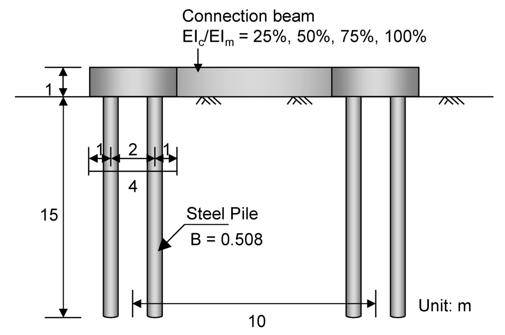 Energies 08 04963 g003 1024