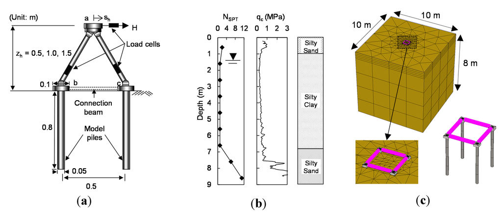 Energies 08 04963 g006 1024
