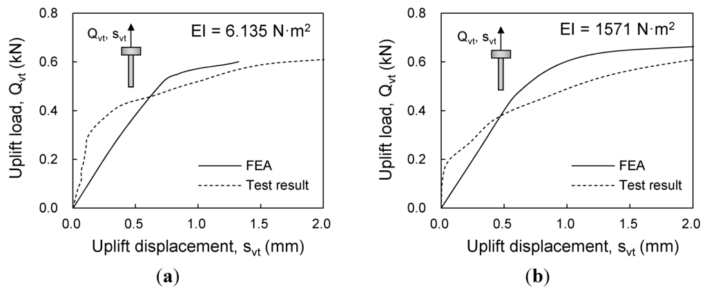 Energies 08 04963 g007 1024