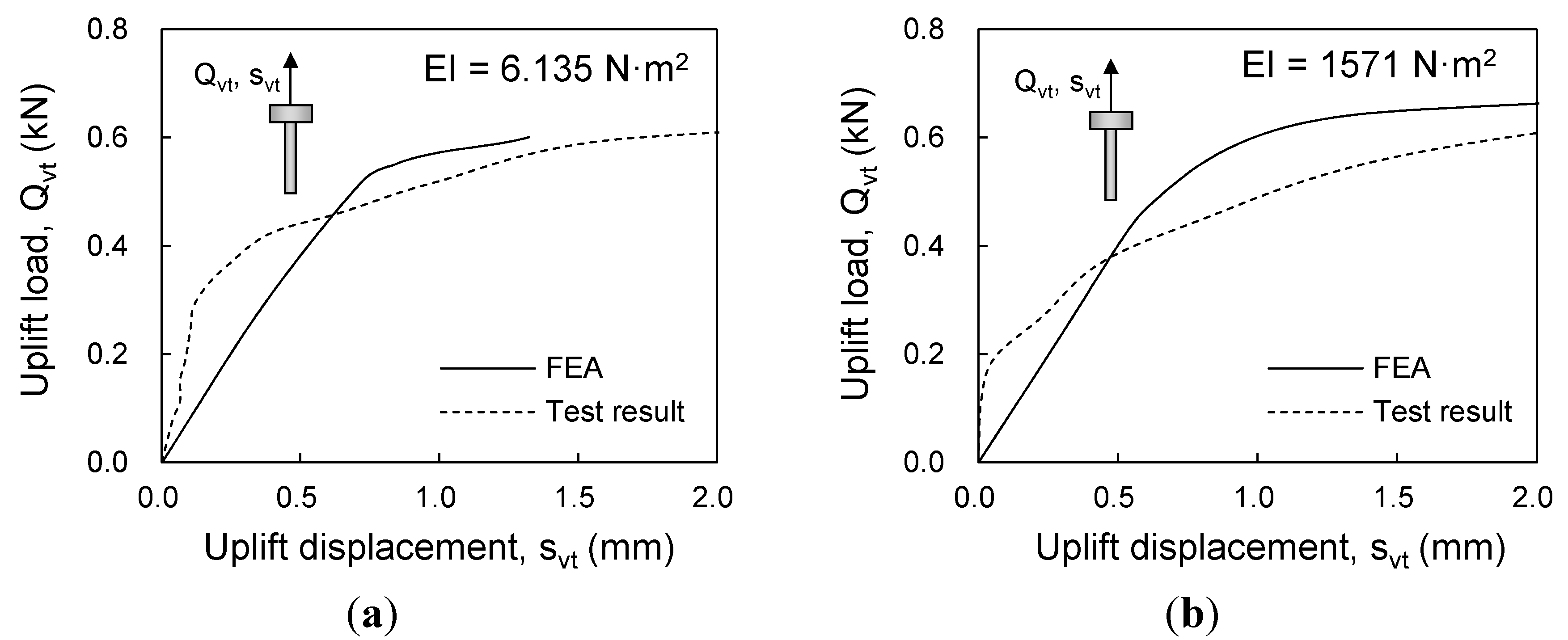 Energies 08 04963 g007
