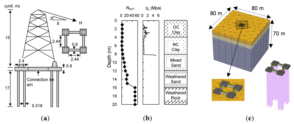 Energies 08 04963 g008 1024