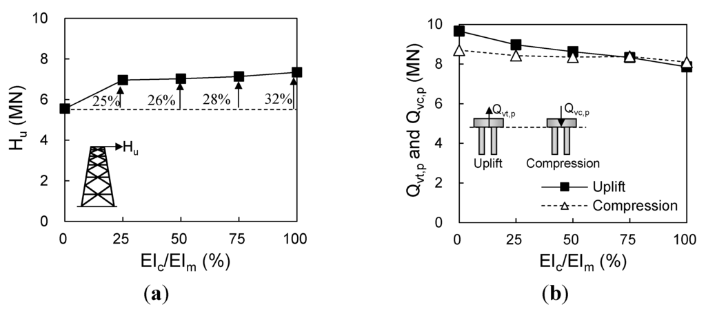 Energies 08 04963 g012 1024