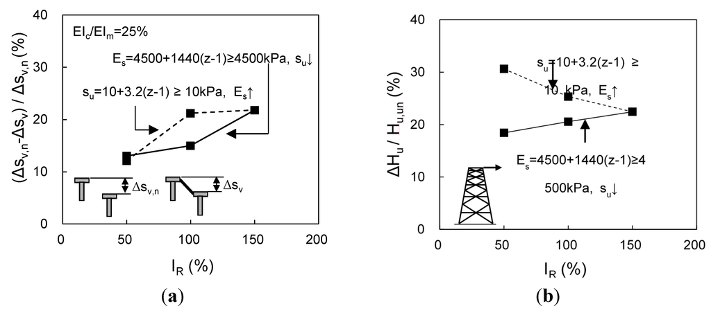 Energies 08 04963 g013 1024