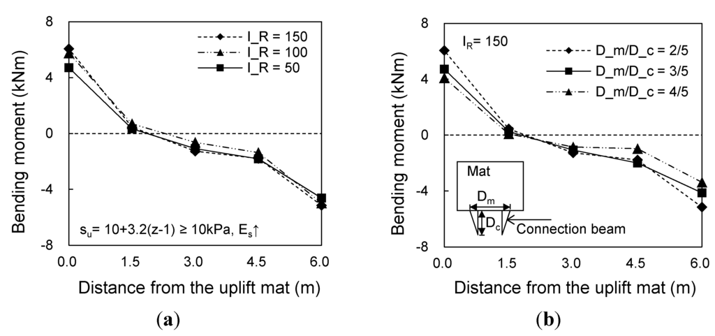 Energies 08 04963 g016 1024