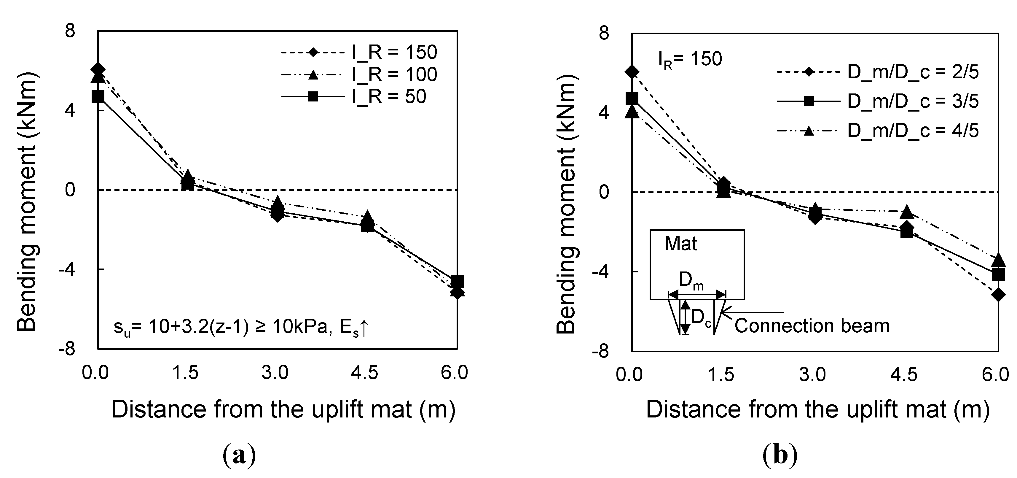 Energies 08 04963 g016