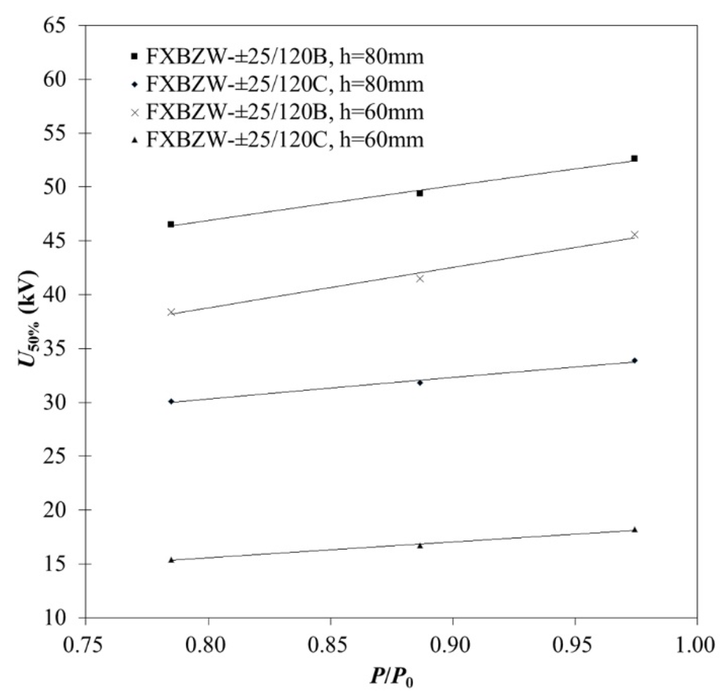Energies 08 04983 g005 1024