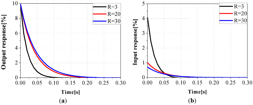 Energies 08 05018 g002 1024