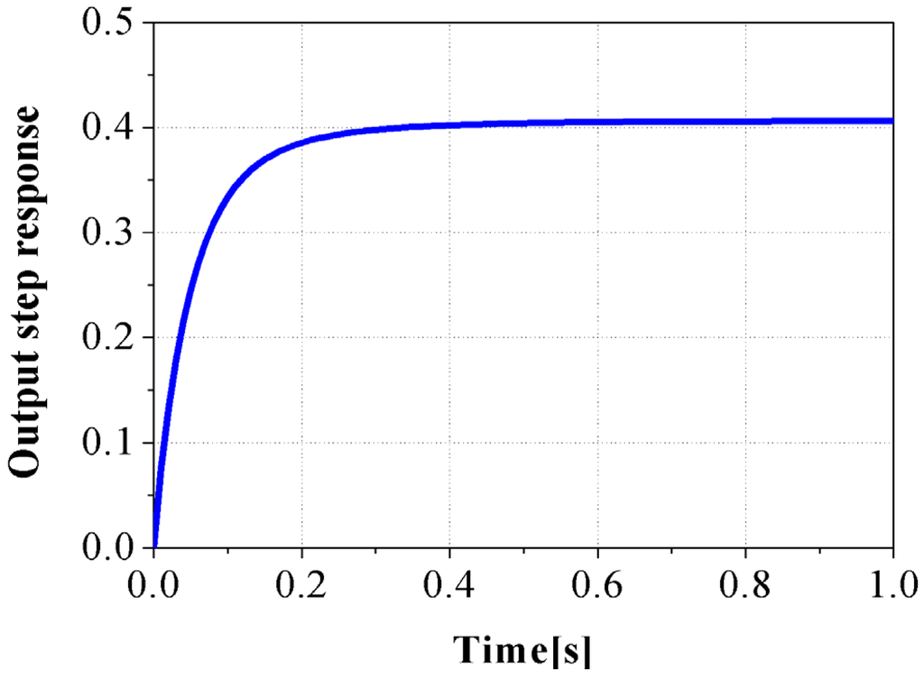 Energies 08 05018 g003 1024