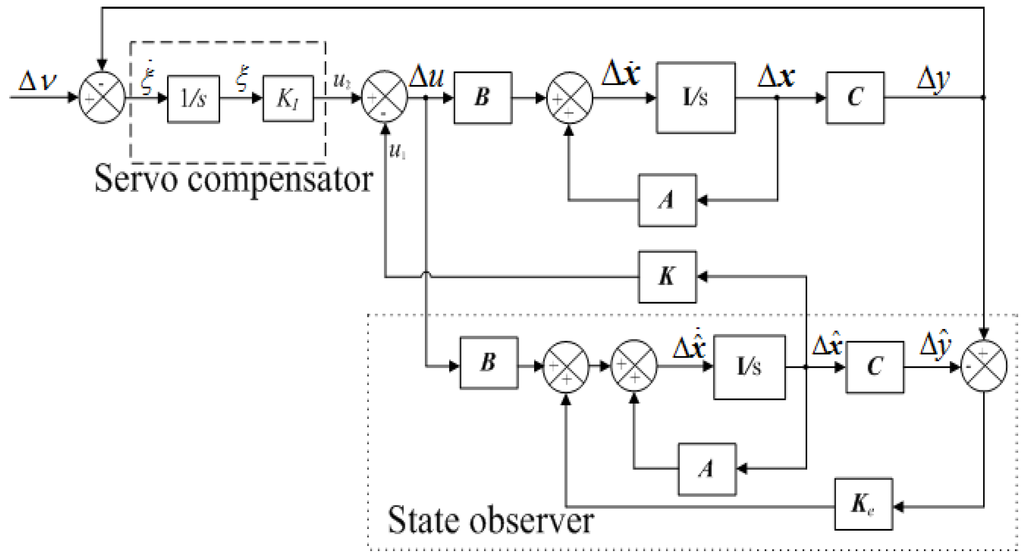 Energies 08 05018 g004 1024