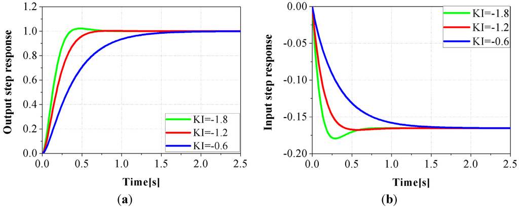 Energies 08 05018 g005 1024