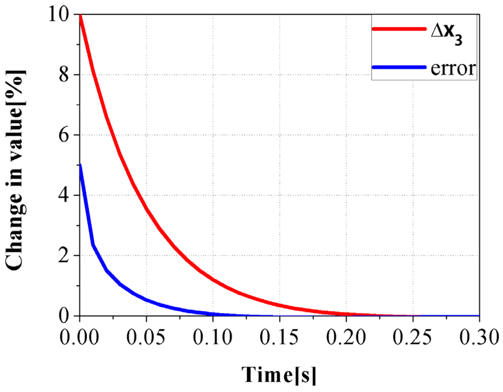 Energies 08 05018 g006 1024