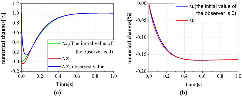 Energies 08 05018 g007 1024