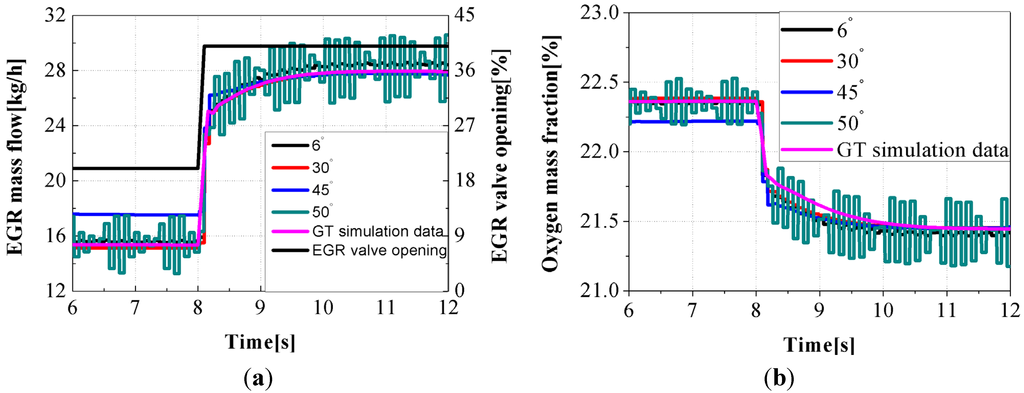 Energies 08 05018 g008 1024
